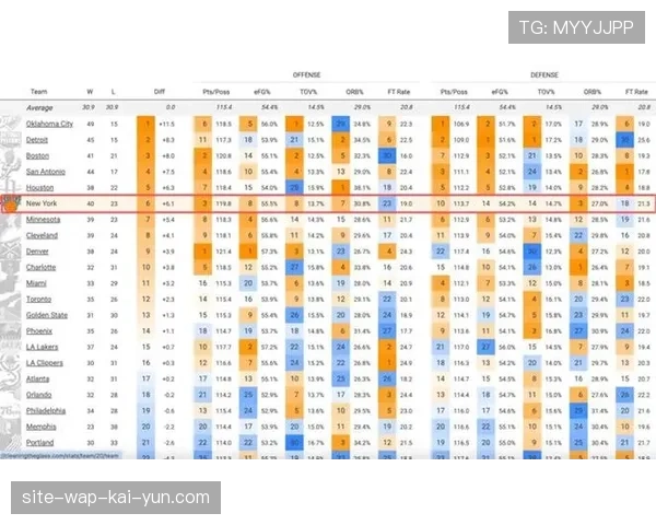 尼克斯进攻效率118.5排名联盟第三 首发阵容效率82.1同样位居前列